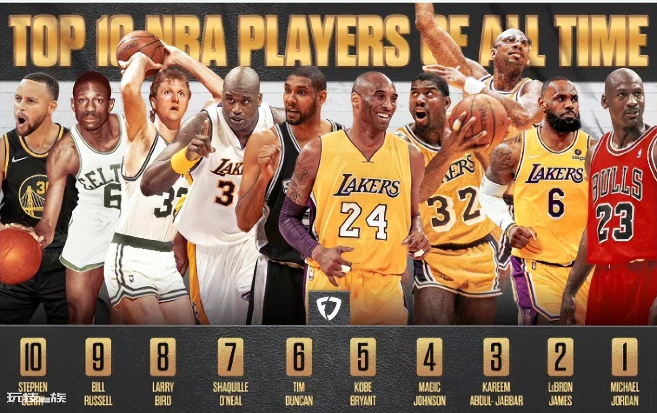 nba球星排名历史(NBA篮球史上实力最强的十大球星)-图片1
